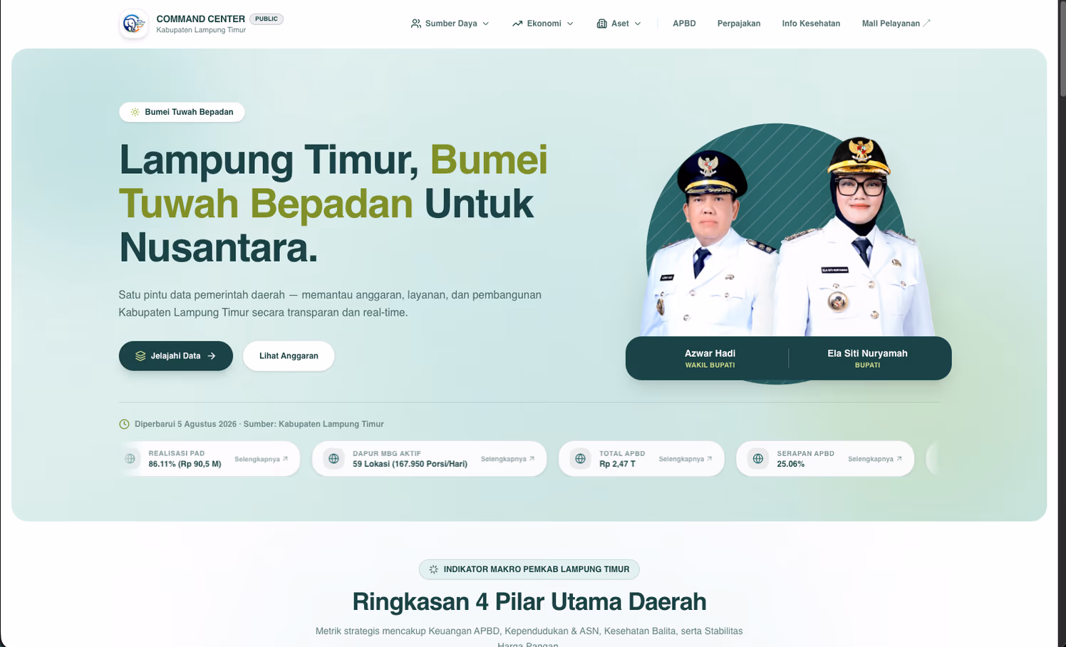 Command Center Lampung Timur