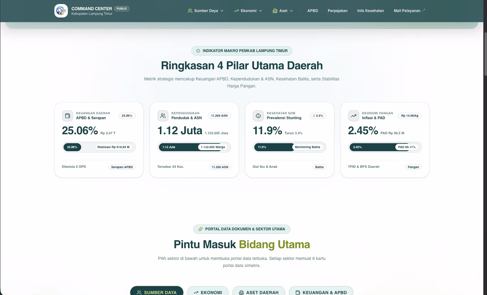 Command Center Lampung Timur — Macro Indicators Summary