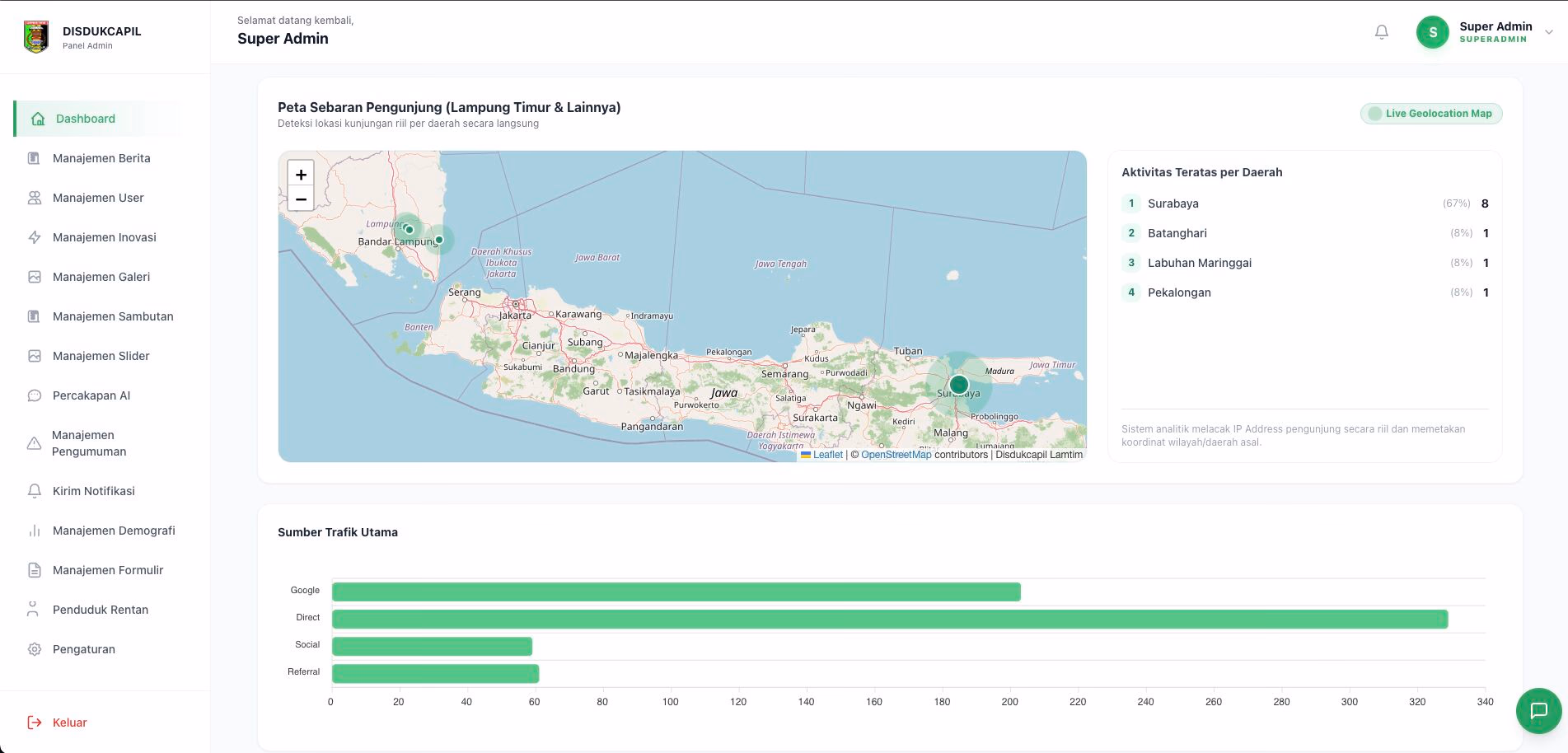 Disdukcapil Lampung Timur — Admin Dashboard & Live Geolocation Map